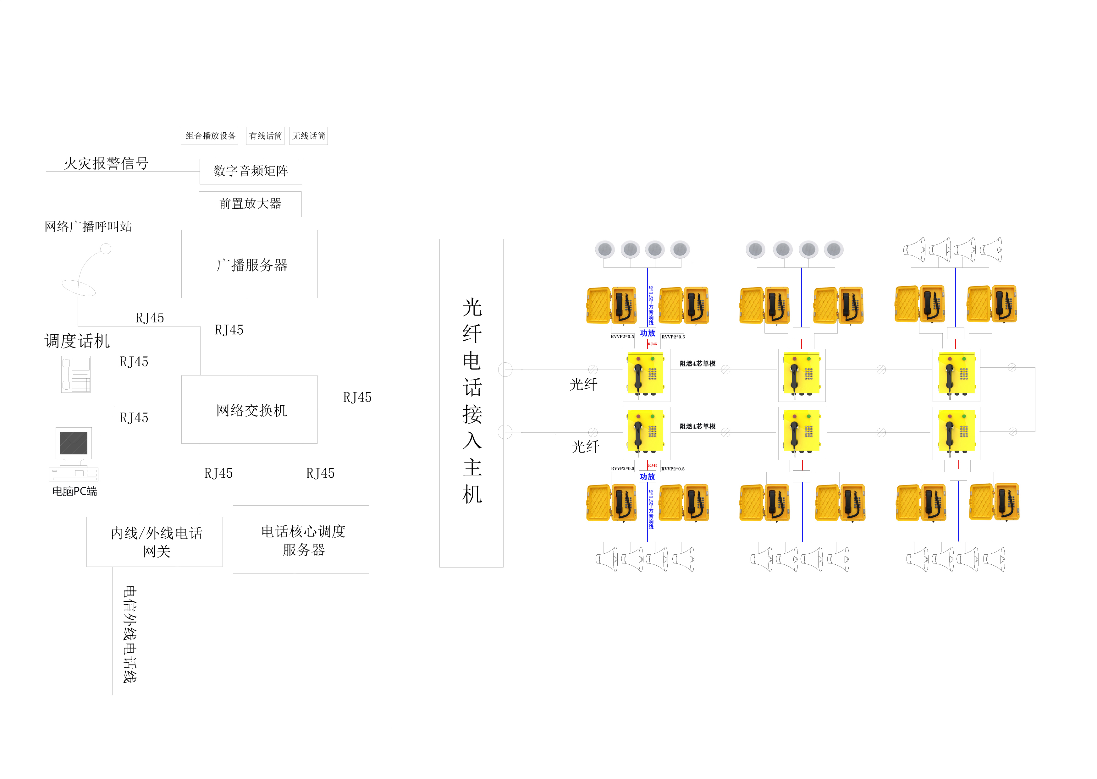 综合管廊光纤电话电缆混合组网解决方案