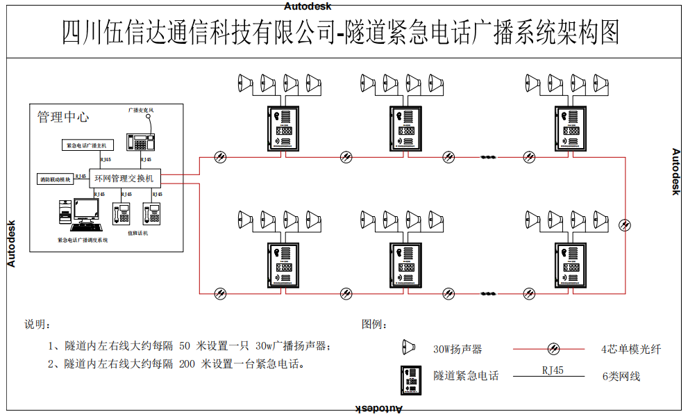 隧道紧急电话及有线广播系统方案