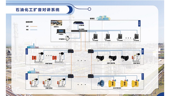 深入剖析石油行业在内部专用扩音对讲系统的应用领域及其显著优势