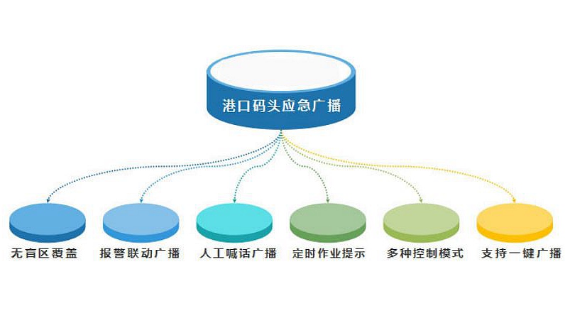 海上钻井平台内部专用扩音对讲系统：如何助力安全生产与高效运营？