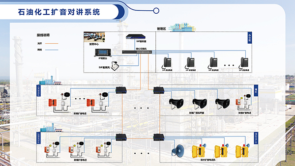 化工石油扩音对讲方案